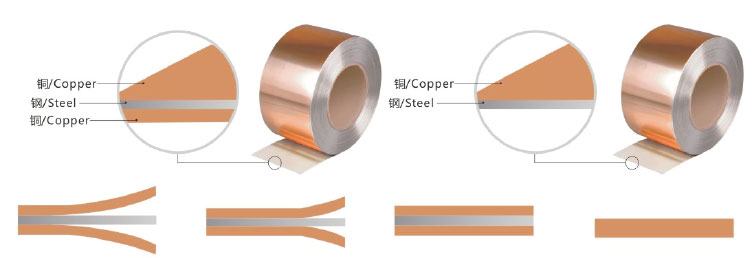 Copper Clad Steel ລວດລາຍເຫຼັກກ້າ type